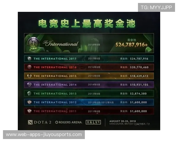 《Dota 2》国际邀请赛奖金再次突破历史纪录，dota2国际邀请赛含金量