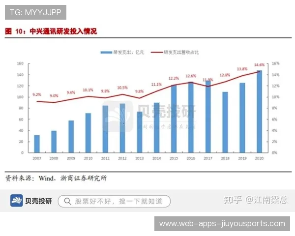 综合实力增强明显，竞争力提升📊